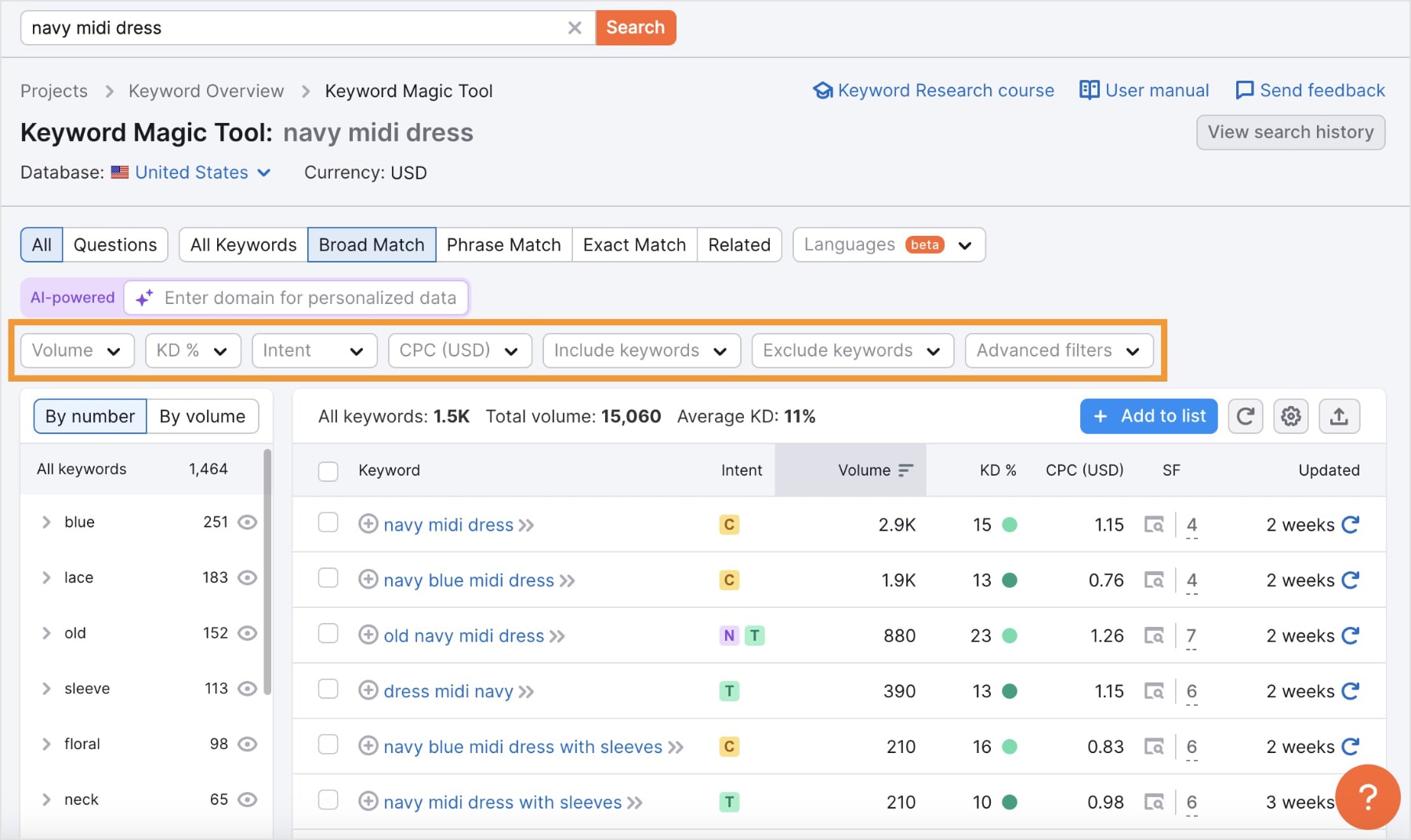 15 Best SEO Keyword Research Tools [Free & Paid]
