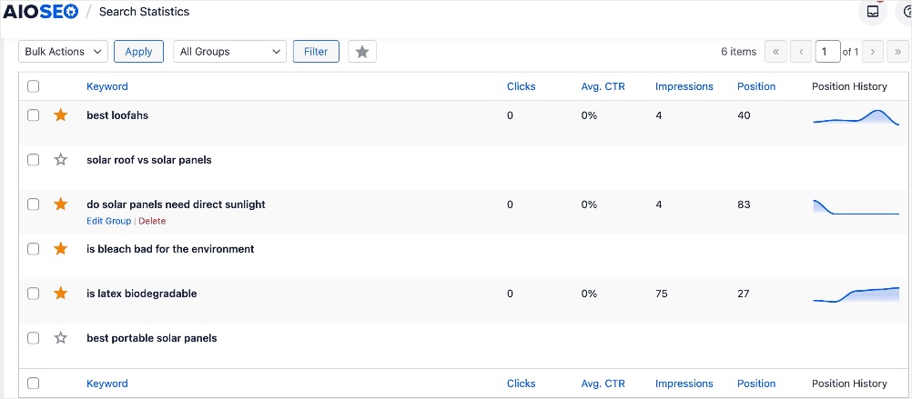 All in One SEO Search Statistics shows keyword performance.