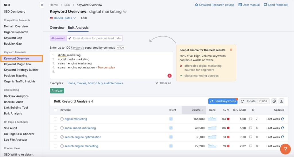 Keyword overview results for the search digital marketing.