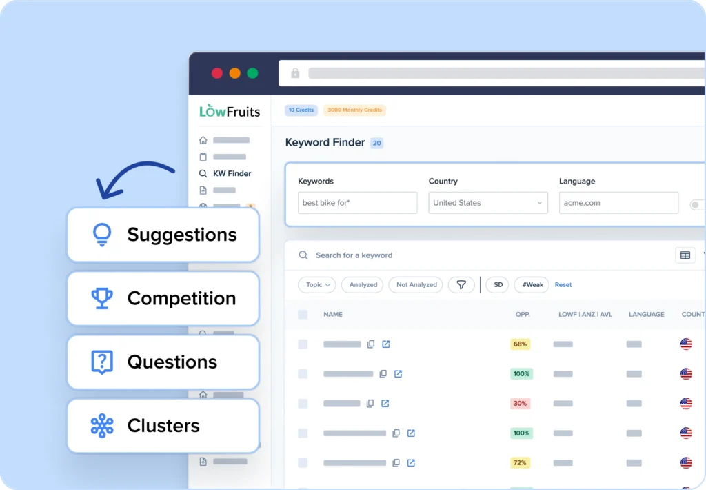 Keyword Opportunity Discovery Discover long-tail keywords your competitors have overlooked.