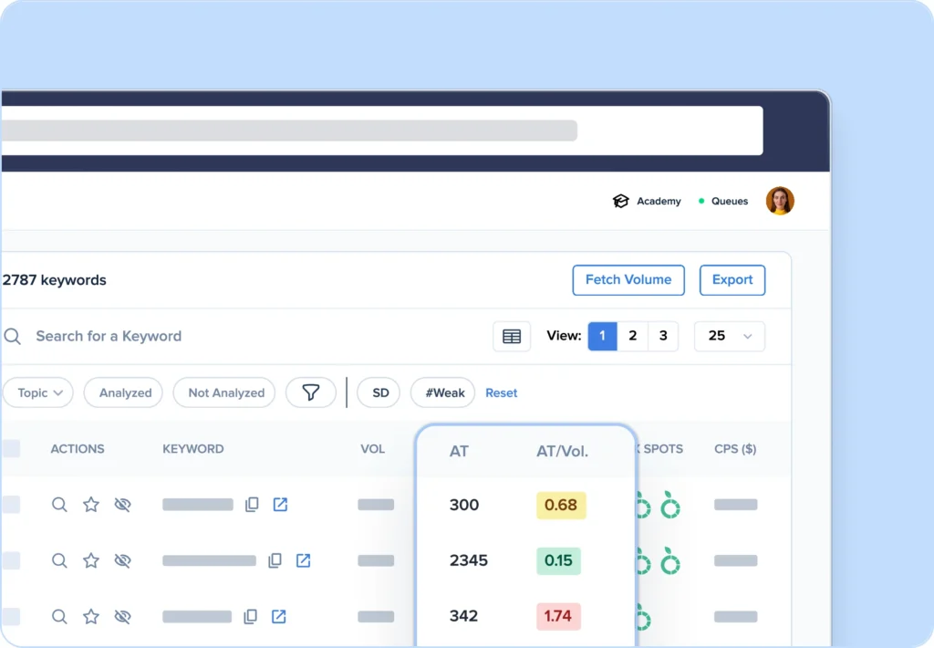 View allintitle and keyword golden ratio data in seconds.