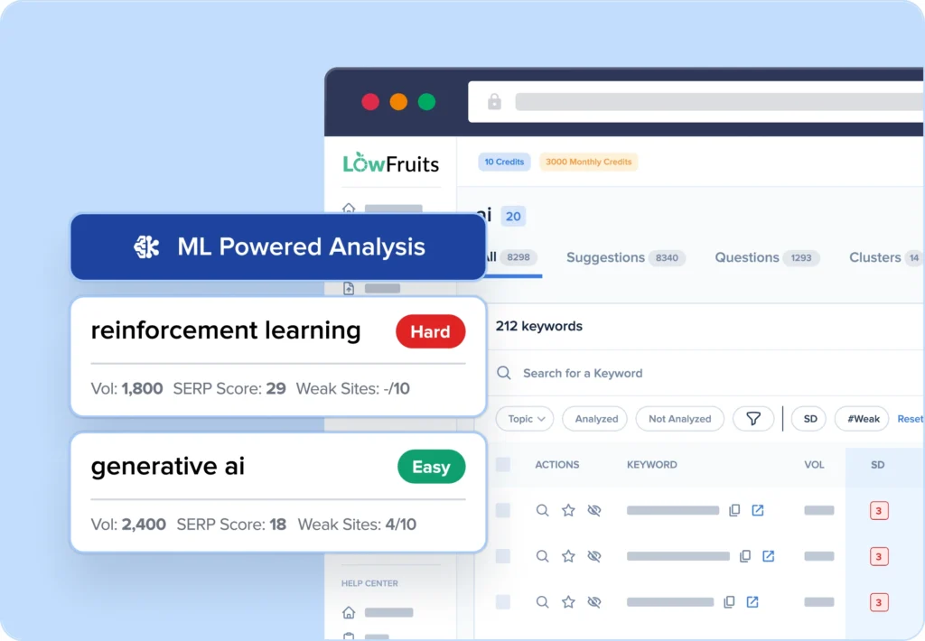 Keyword Difficulty Insights Find low-competition keywords you can rank for.