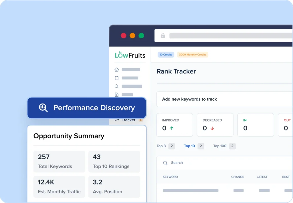 SEO Performance Insights See what keywords your website ranks for.