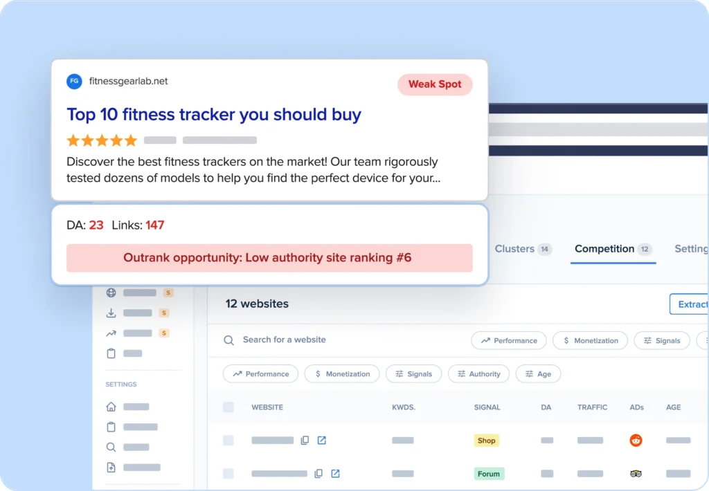 SERP Weak Spots Find competitors you can outrank.