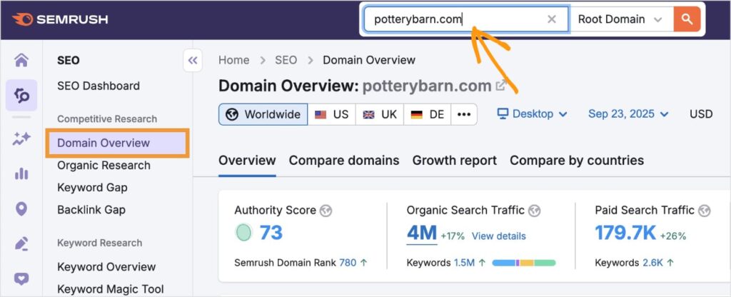 Semrush domain overview of potterybarn.com