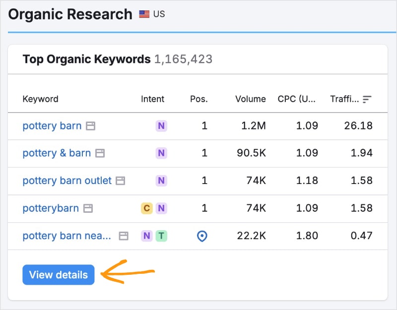 Organic keywords in Semrush.
