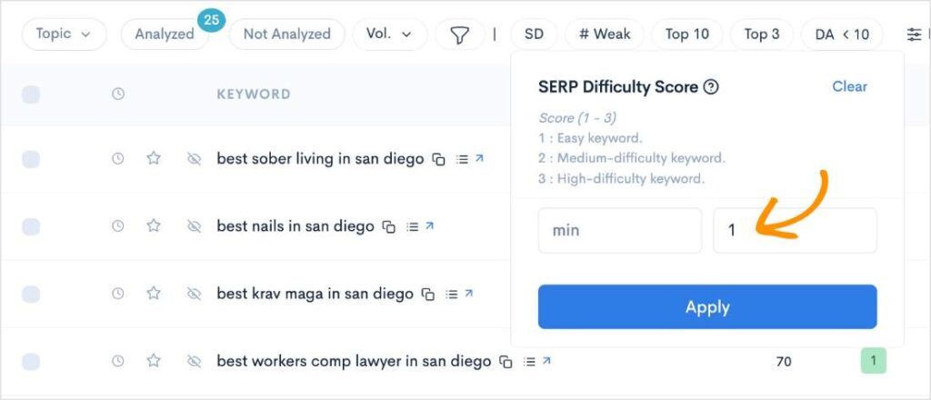 The minimum and maximum settings for SERP difficulty.