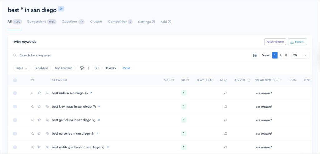 Travel SEO keywords in LowFruits.