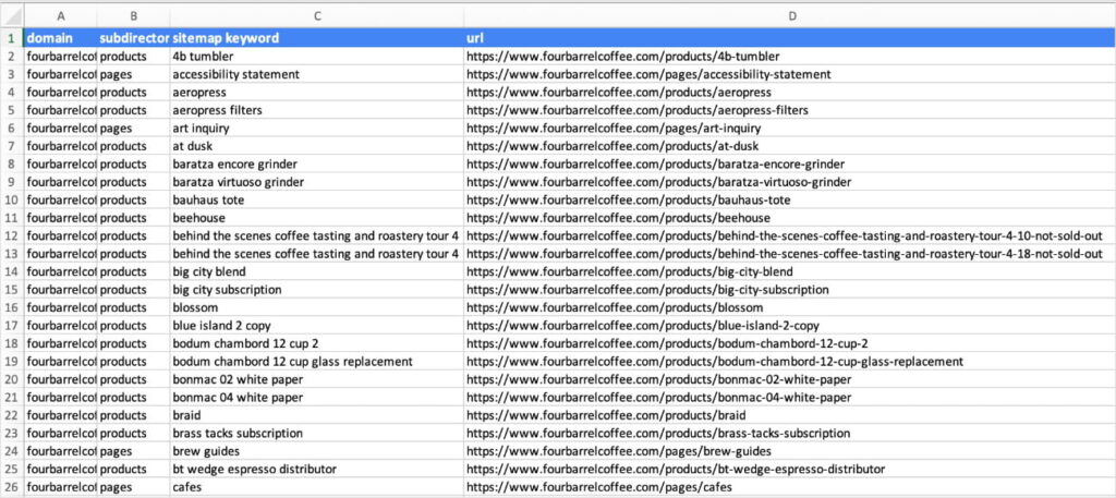 Competitor Sitemap URLs Excel spreadsheet of a competitor website's sitemap URLs.